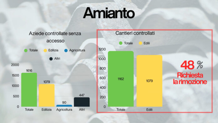 sicurezza sul lavoro - amianto